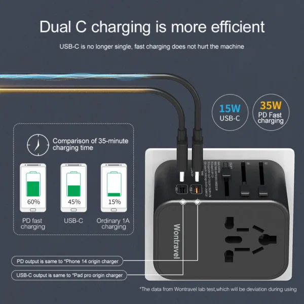 65W GaN Travel Charger - Universal Plug Adapter - Image 3